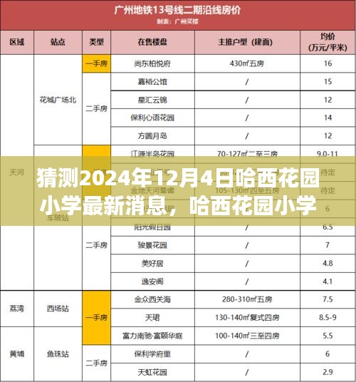 哈西花园小学最新消息揭秘，自然美景探索之旅启程于2024年12月4日