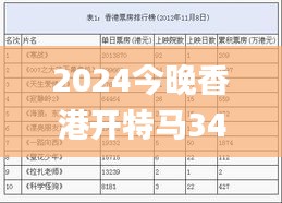 2024今晚香港开特马340期,专业分析解释定义_X版72.824-1