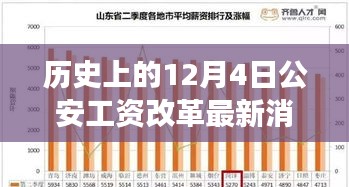 历史上的12月4日深度解读，公安工资改革最新动态与消息速递