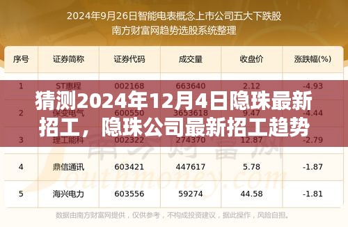 揭秘隐珠公司最新招工趋势，预测2024年的人才招聘动向揭秘日（隐珠公司最新招工动态）