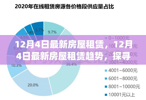 探寻最佳租赁方案，最新房屋租赁趋势解析（12月4日更新）