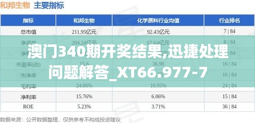 澳门340期开奖结果,迅捷处理问题解答_XT66.977-7