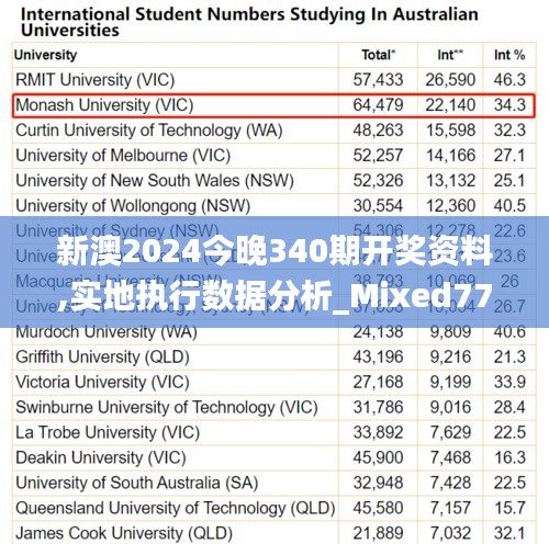 新澳2024今晚340期开奖资料,实地执行数据分析_Mixed77.613-4