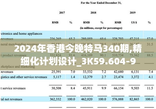 2024年香港今晚特马340期,精细化计划设计_3K59.604-9