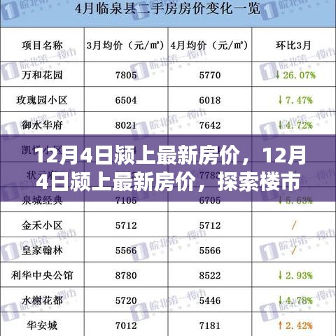 12月4日颍上最新房价动态，楼市趋势深度解析