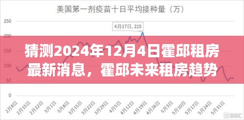 霍邱未来租房趋势展望，预测霍邱租房最新消息至2024年12月4日