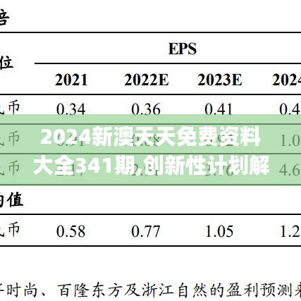 2024新澳天天免费资料大全341期,创新性计划解析_桌面款12.274