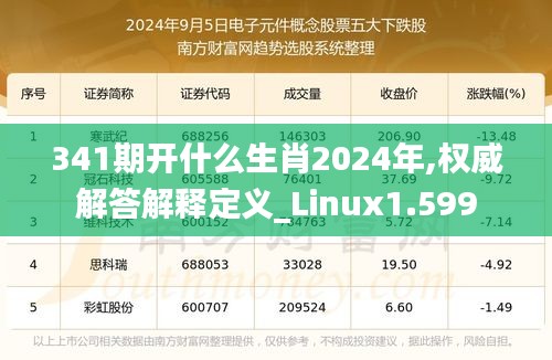 341期开什么生肖2024年,权威解答解释定义_Linux1.599