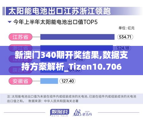 新澳门340期开奖结果,数据支持方案解析_Tizen10.706