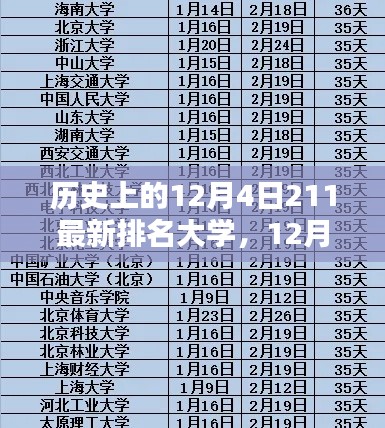 历史上的12月4日，大学排名背后的温馨日常与友情闪耀时刻