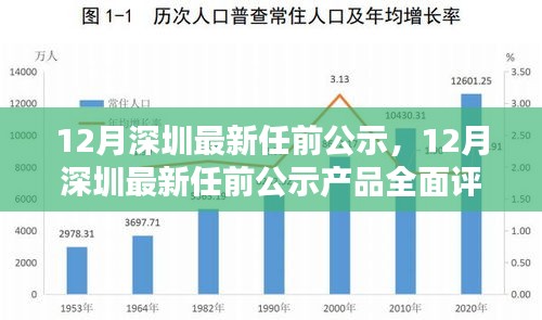 12月深圳最新任前公示及全面评测与介绍产品一览