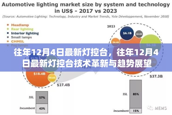 往年12月4日最新灯控台技术革新及趋势展望