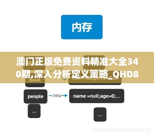 澳门正版免费资料精准大全340期,深入分析定义策略_QHD8.698