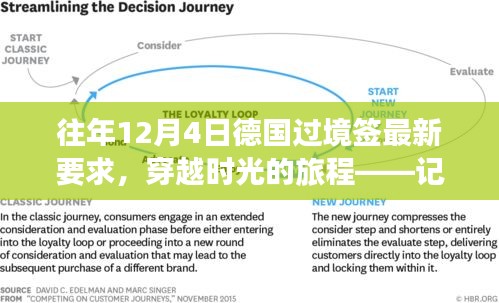 德国过境签最新要求，穿越时光之旅的暖心故事与篇章