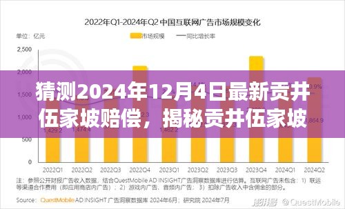 揭秘贡井伍家坡赔偿新动态，预测未来变化与最新进展（2024年12月4日）