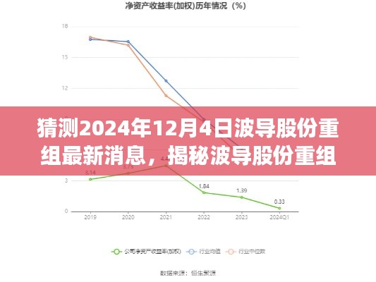 揭秘波导股份重组最新动态，预测未来走向与最新消息（2024年12月4日）