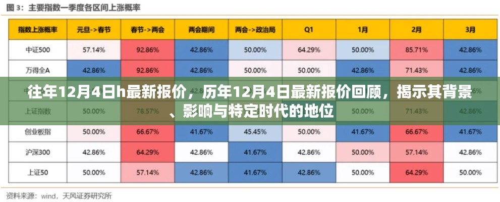 历年12月4日报价回顾，背景、影响与特定时代地位揭秘