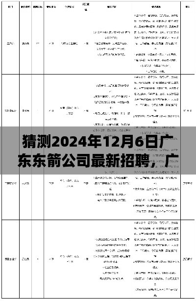 广东东箭公司最新招聘趋势展望，岗位深度体验与预测分析，2024年12月6日展望报告