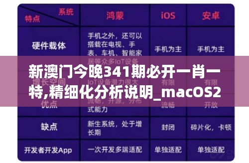 新澳门今晚341期必开一肖一特,精细化分析说明_macOS2.785