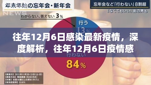 往年12月6日疫情感染深度解析，从某某观点看疫情态势