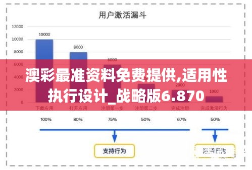 澳彩最准资料免费提供,适用性执行设计_战略版6.870