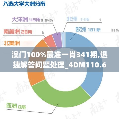 澳门100%最准一肖341期,迅捷解答问题处理_4DM110.639