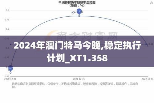 2024年澳门特马今晚,稳定执行计划_XT1.358