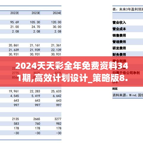 2024天天彩全年免费资料341期,高效计划设计_策略版8.698