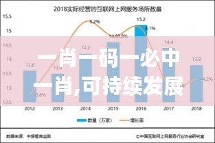 一肖一码一必中一肖,可持续发展探索_入门版3.157