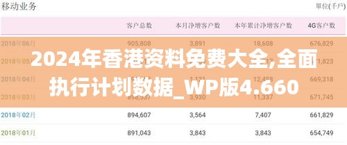 2024年香港资料免费大全,全面执行计划数据_WP版4.660