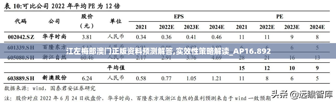 江左梅郎澳门正版资料预测解答,实效性策略解读_AP16.892