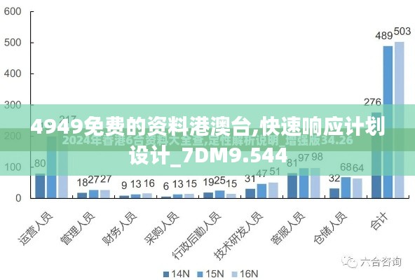 4949免费的资料港澳台,快速响应计划设计_7DM9.544