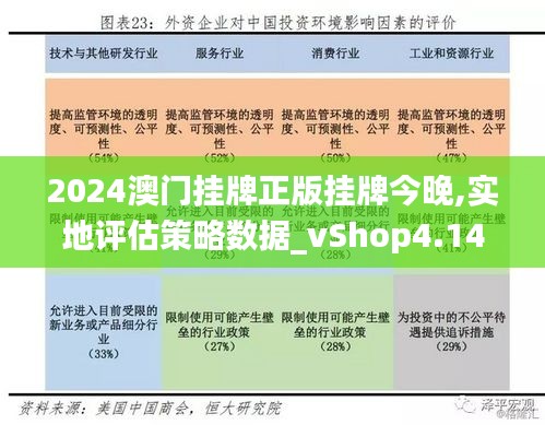 2024澳门挂牌正版挂牌今晚,实地评估策略数据_vShop4.147