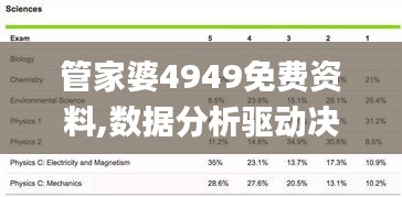 管家婆4949免费资料,数据分析驱动决策_AP3.676