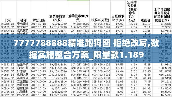 7777788888精准跑狗图 拒绝改写,数据实施整合方案_限量款1.189