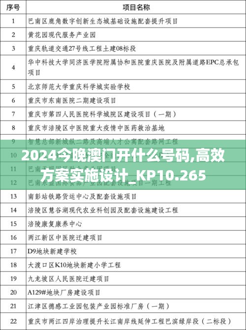 2024今晚澳门开什么号码,高效方案实施设计_KP10.265