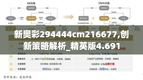 新奥彩294444cm216677,创新策略解析_精英版4.691