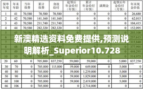 新澳精选资料免费提供,预测说明解析_Superior10.728