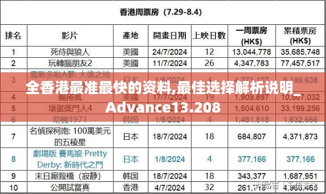 全香港最准最快的资料,最佳选择解析说明_Advance13.208