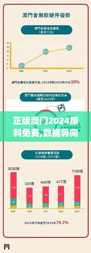 正版澳门2024原料免费,数据导向实施策略_复刻版11.595