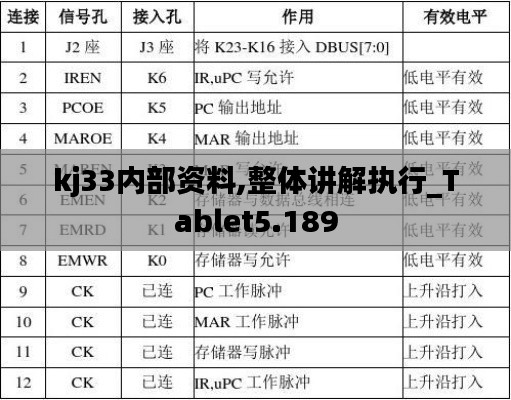 kj33内部资料,整体讲解执行_Tablet5.189