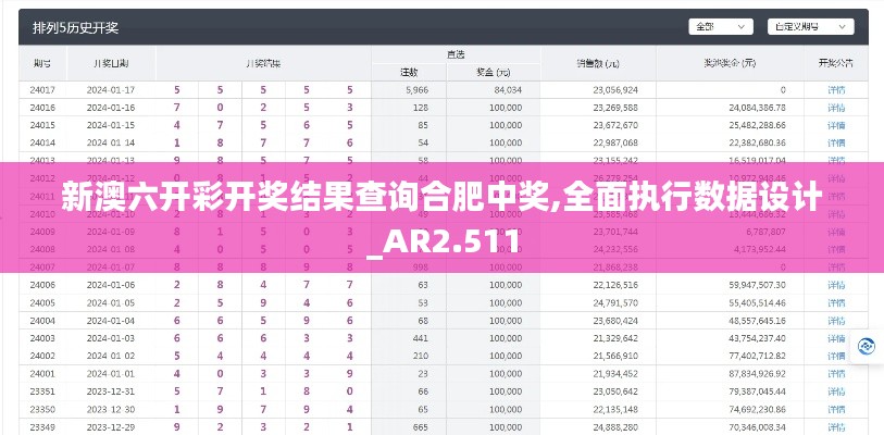 新澳六开彩开奖结果查询合肥中奖,全面执行数据设计_AR2.511