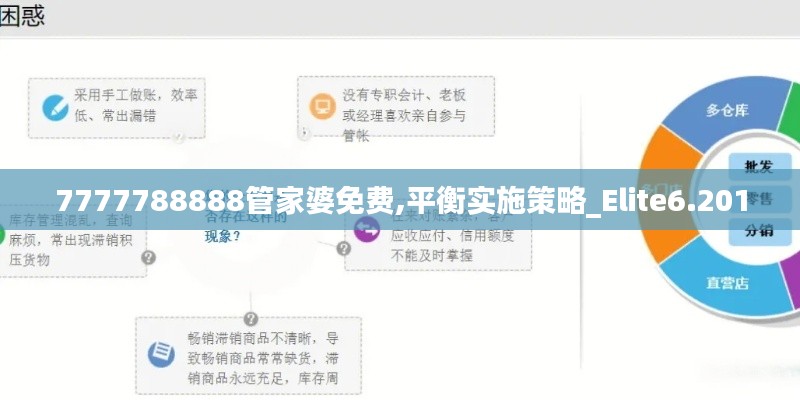 7777788888管家婆免费,平衡实施策略_Elite6.201