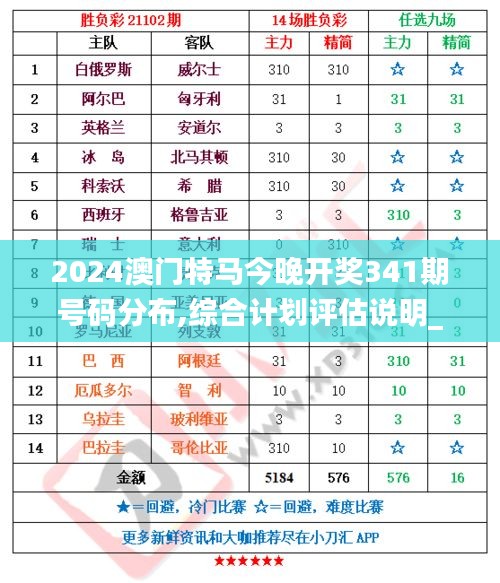 2024澳门特马今晚开奖341期号码分布,综合计划评估说明_QHD版4.435