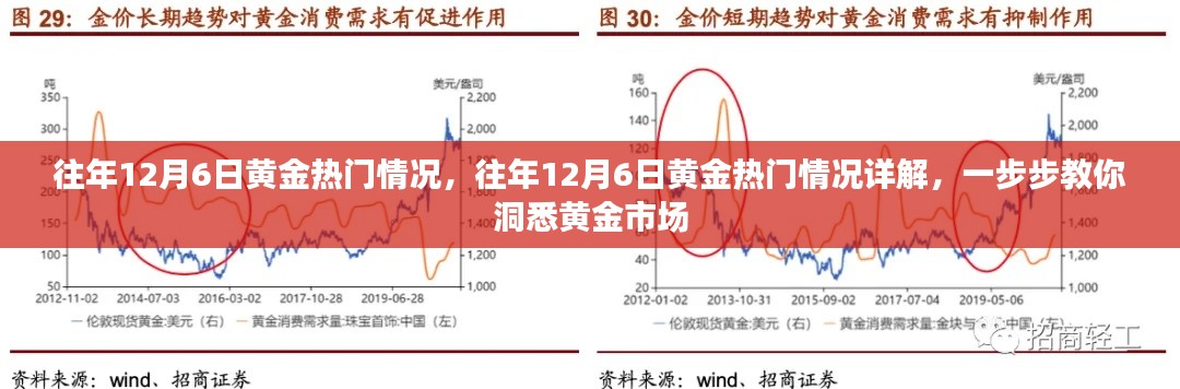 揭秘往年黄金市场热点，深度解析黄金市场走势与策略解析，洞悉黄金市场趋势的指南！