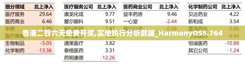 香港二四六天免费开奖,实地执行分析数据_HarmonyOS5.764