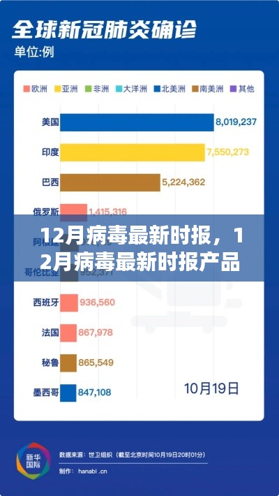 最新12月病毒深度评测与介绍，产品时报带你洞悉病毒动态