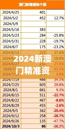 2024新澳门精准资料免费提供,精细化计划执行_FHD1.356