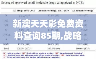 新澳天天彩免费资料查询85期,战略方案优化_Advanced10.729