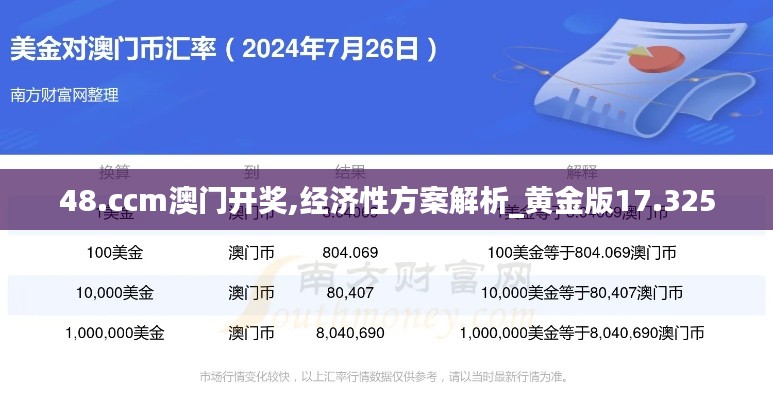 48.ccm澳门开奖,经济性方案解析_黄金版17.325